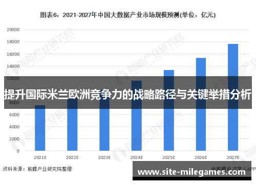提升国际米兰欧洲竞争力的战略路径与关键举措分析