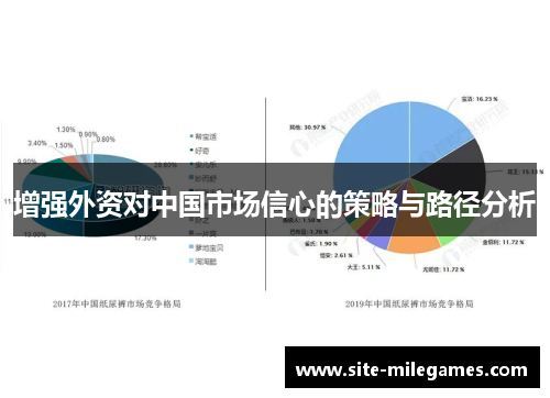 增强外资对中国市场信心的策略与路径分析