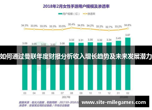 如何通过曼联年度财报分析收入增长趋势及未来发展潜力