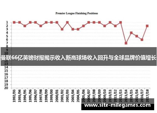 曼联66亿英镑财报揭示收入新高球场收入回升与全球品牌价值增长