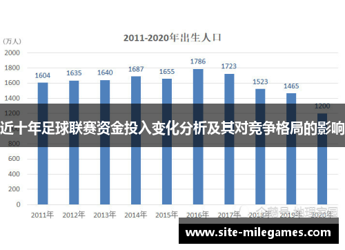 近十年足球联赛资金投入变化分析及其对竞争格局的影响