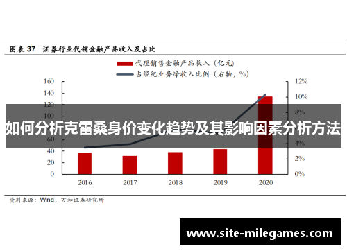 如何分析克雷桑身价变化趋势及其影响因素分析方法