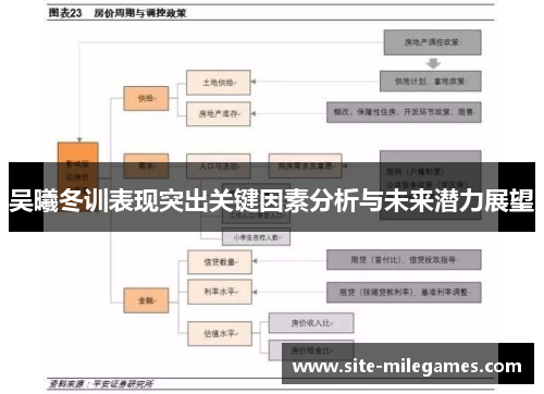 吴曦冬训表现突出关键因素分析与未来潜力展望