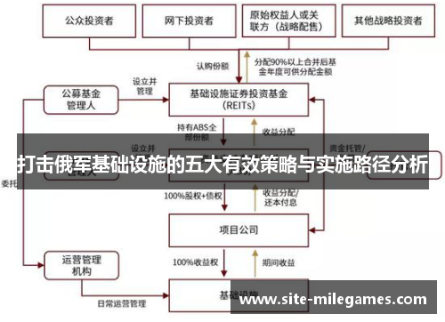 打击俄军基础设施的五大有效策略与实施路径分析