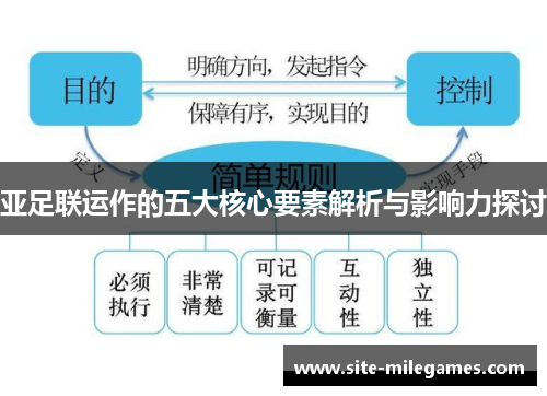 亚足联运作的五大核心要素解析与影响力探讨