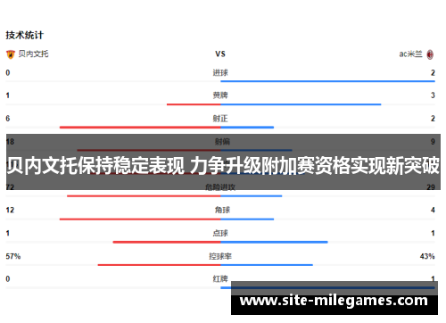 贝内文托保持稳定表现 力争升级附加赛资格实现新突破