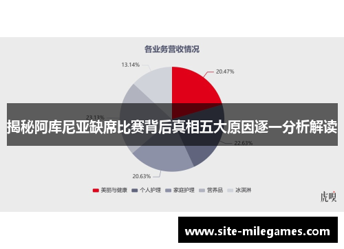 揭秘阿库尼亚缺席比赛背后真相五大原因逐一分析解读