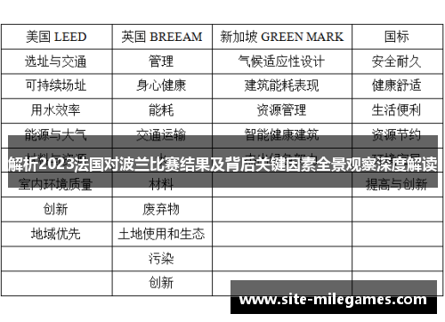 解析2023法国对波兰比赛结果及背后关键因素全景观察深度解读